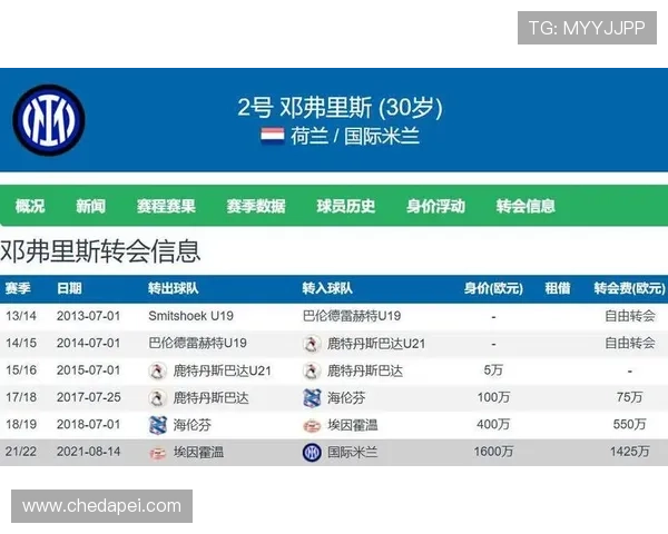 皇马有望签下邓弗里斯解约在即